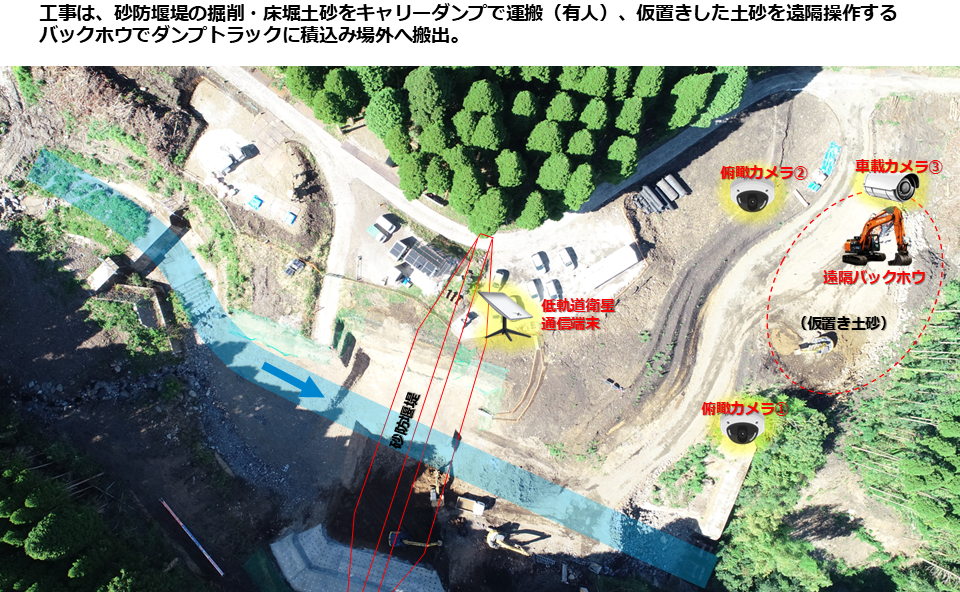 遠隔施工フロー