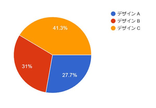 投票結果