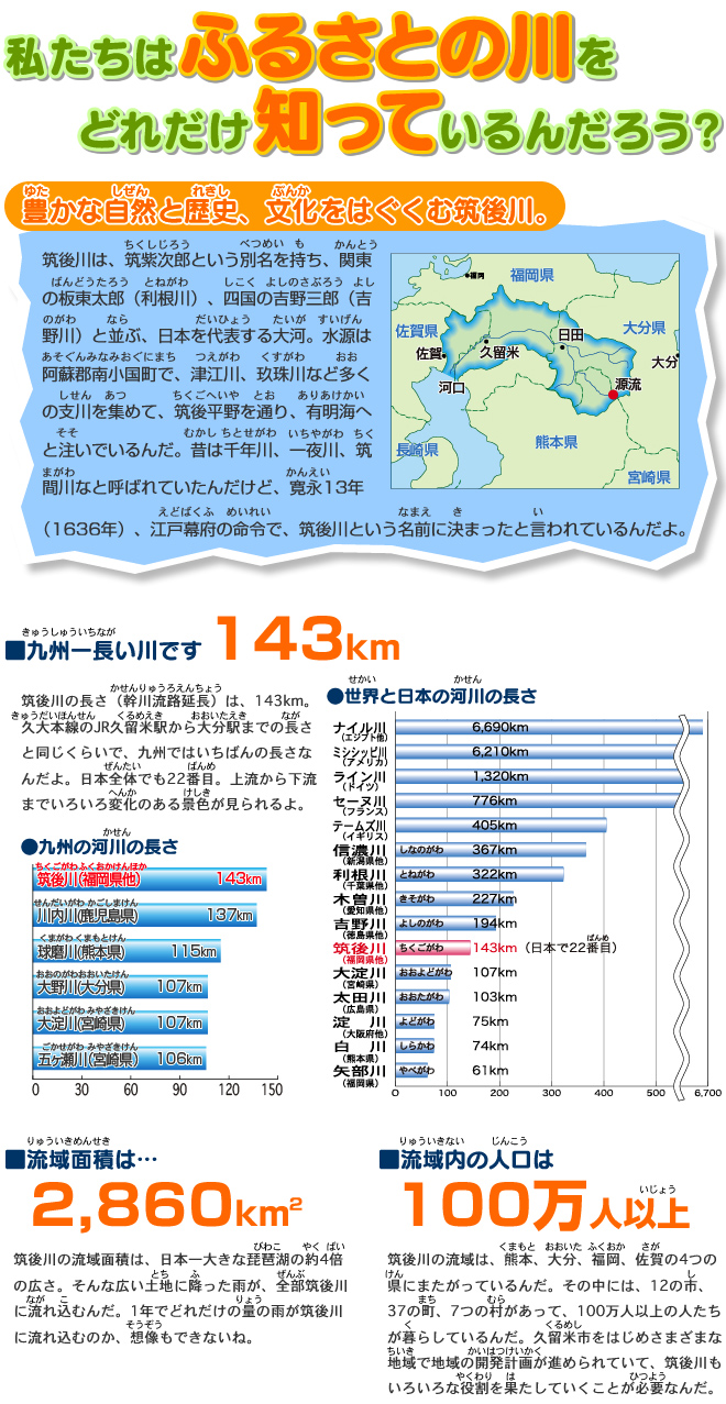 私たちはふるさとの川をどれだけ知っているんだろう?