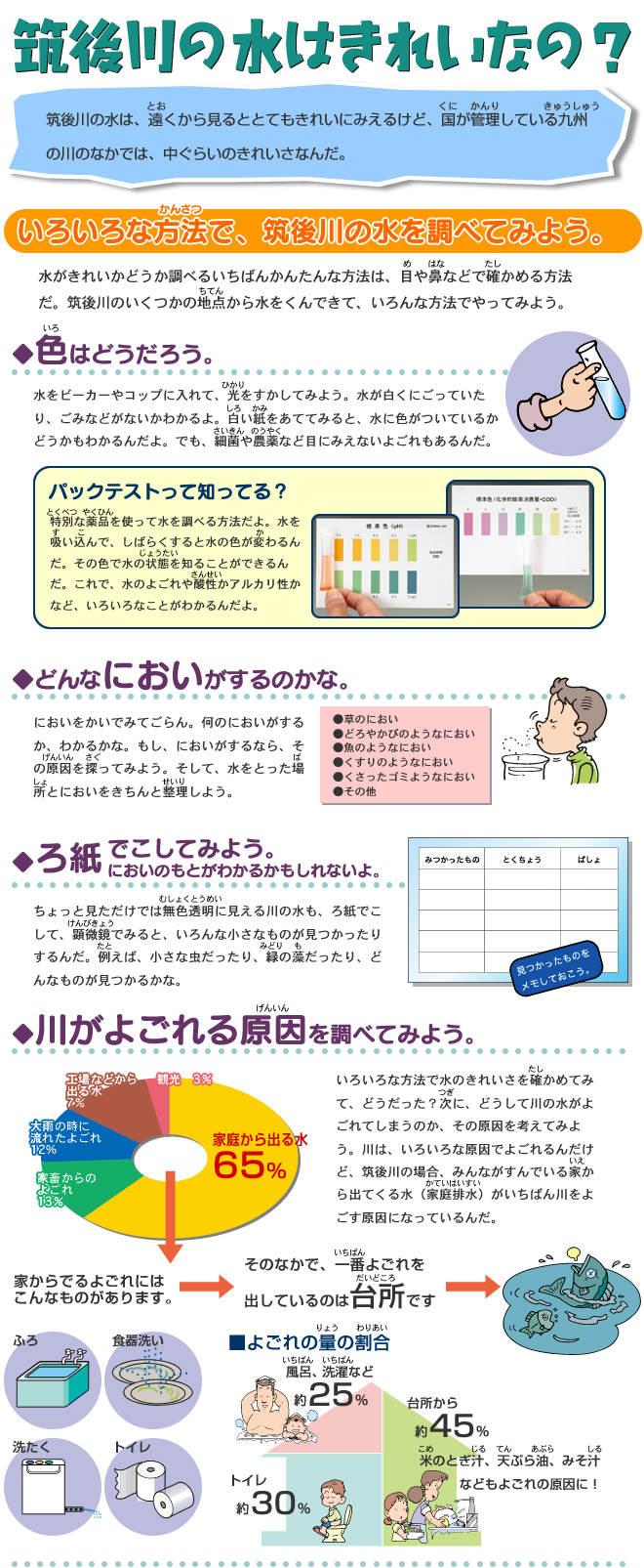 筑後川は、きれいなの？