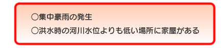 集中豪雨の発生や洪水時の河川水位よりも低い場所に家屋がある