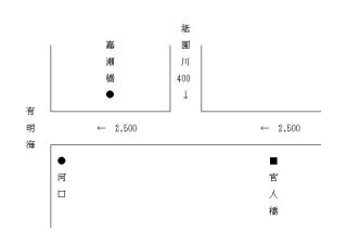 嘉瀬川計画高水流量図