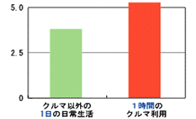 roCO2̏d