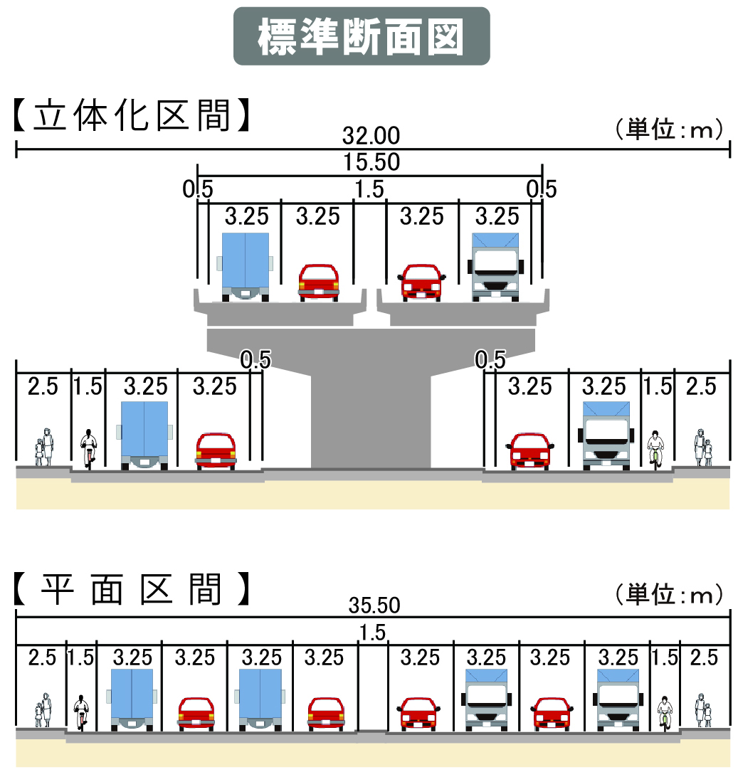 標準断面図