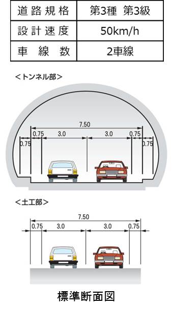 トンネル部と土工部