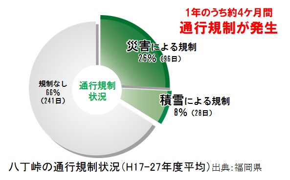 八丁峠の通行規制状況