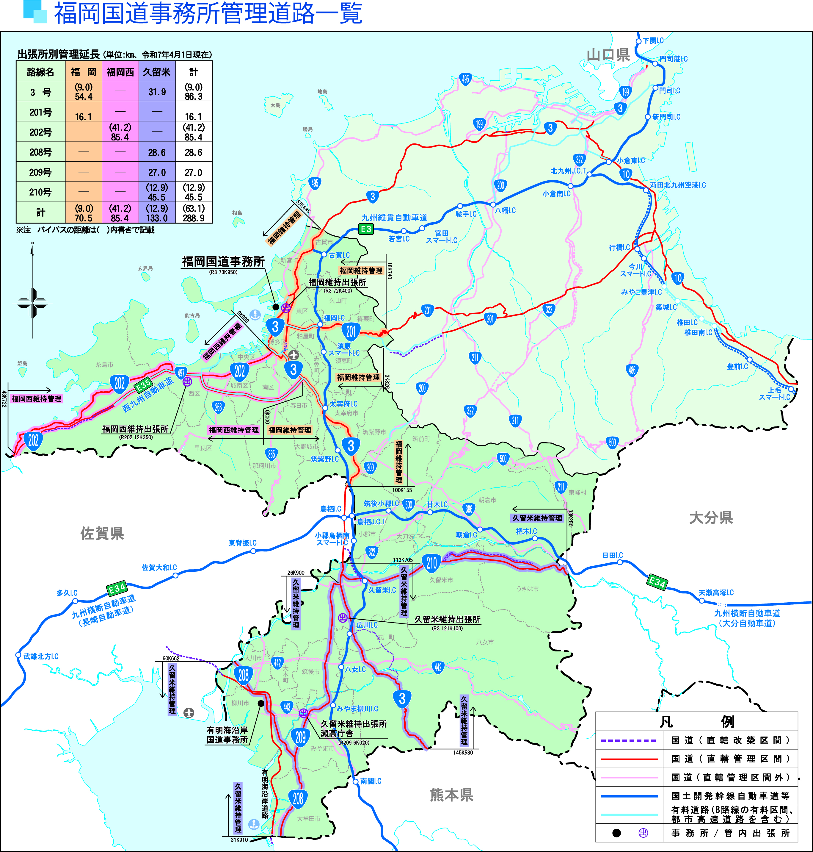 幹線道路ネットワーク