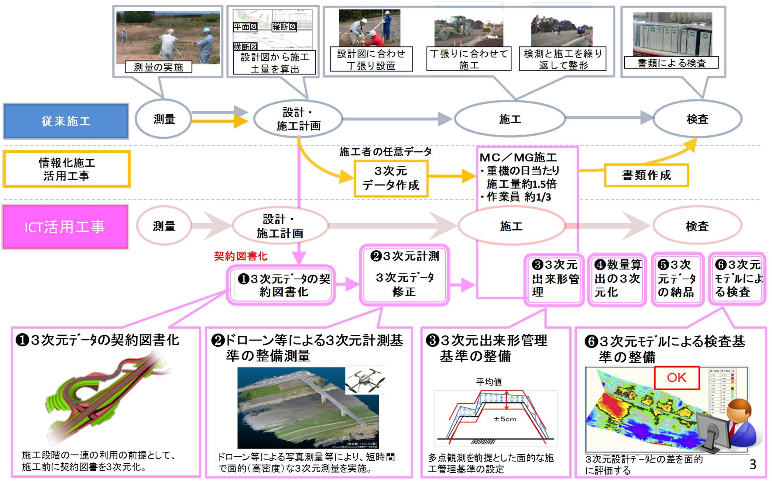 i construction とは