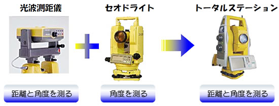 トータルステーションとは