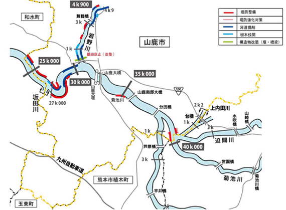 山鹿市の整備内容