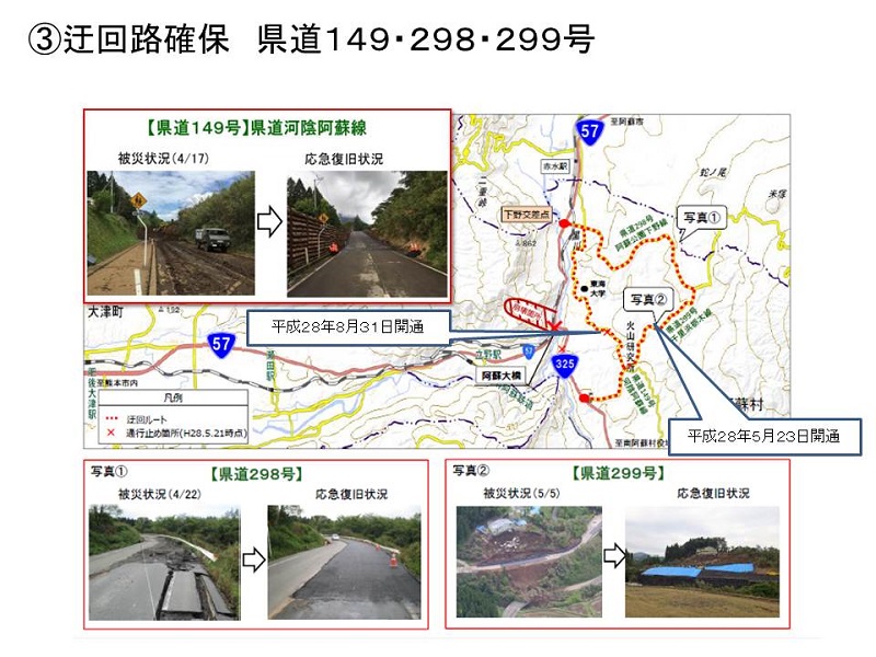 ③迂回路確保