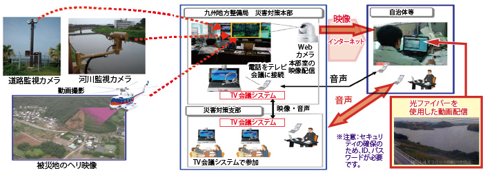 情報共有・提供