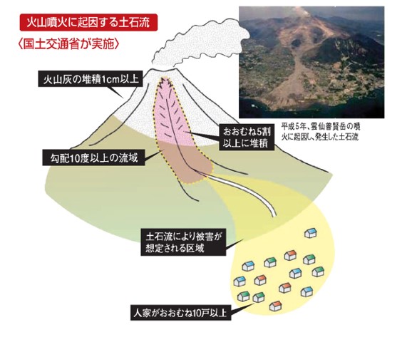 火山噴火に起因する土石流