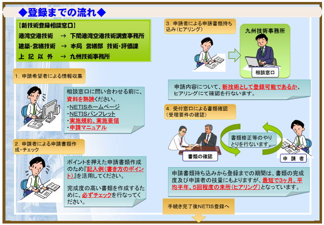 登録までの流れ