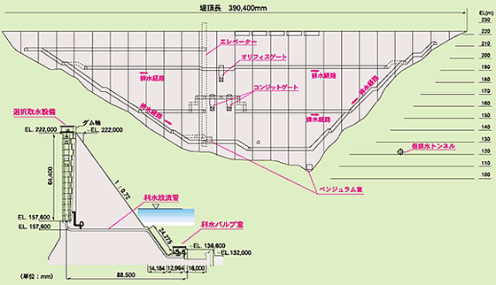 本体構造の図