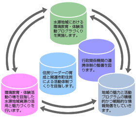 イメージ図