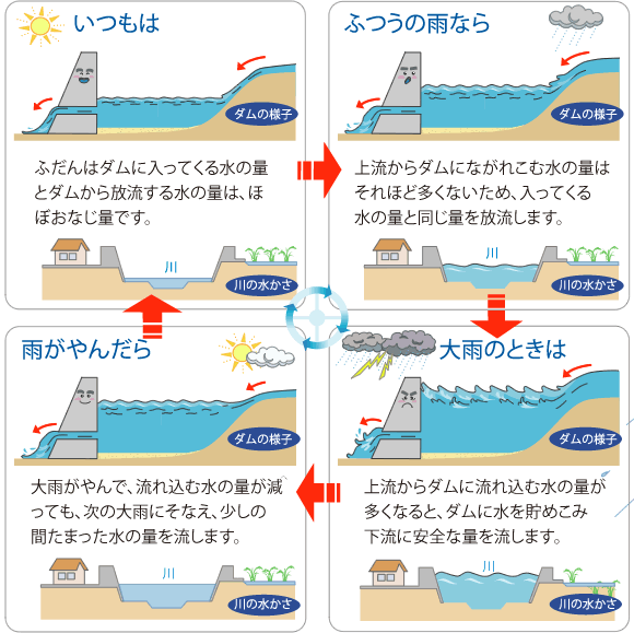 説明のイラスト