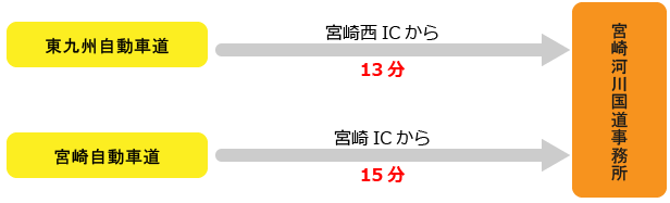 交通アクセス図