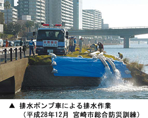 排水ポンプ車による排水作業