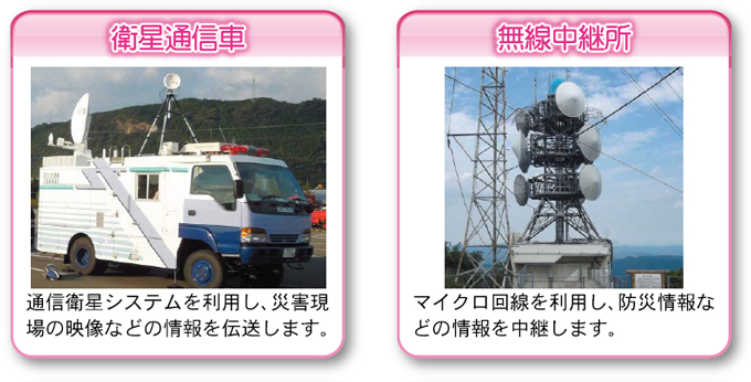 衛星通信車と無線中継所