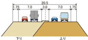 標準断面図