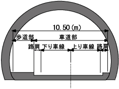 断面図（トンネル部）