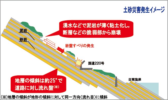 土砂災害発生イメージ