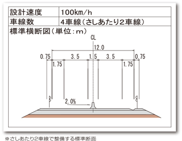 標準横断図