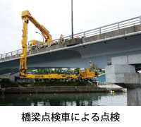 橋梁点検車による点検