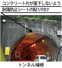 コンクリート片が落下しないよう 剥落防止シートの貼り付け トンネル補修