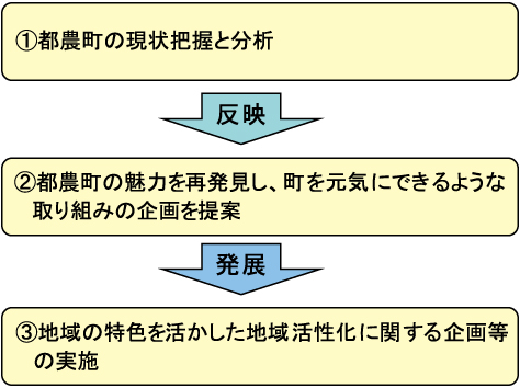 全体概要