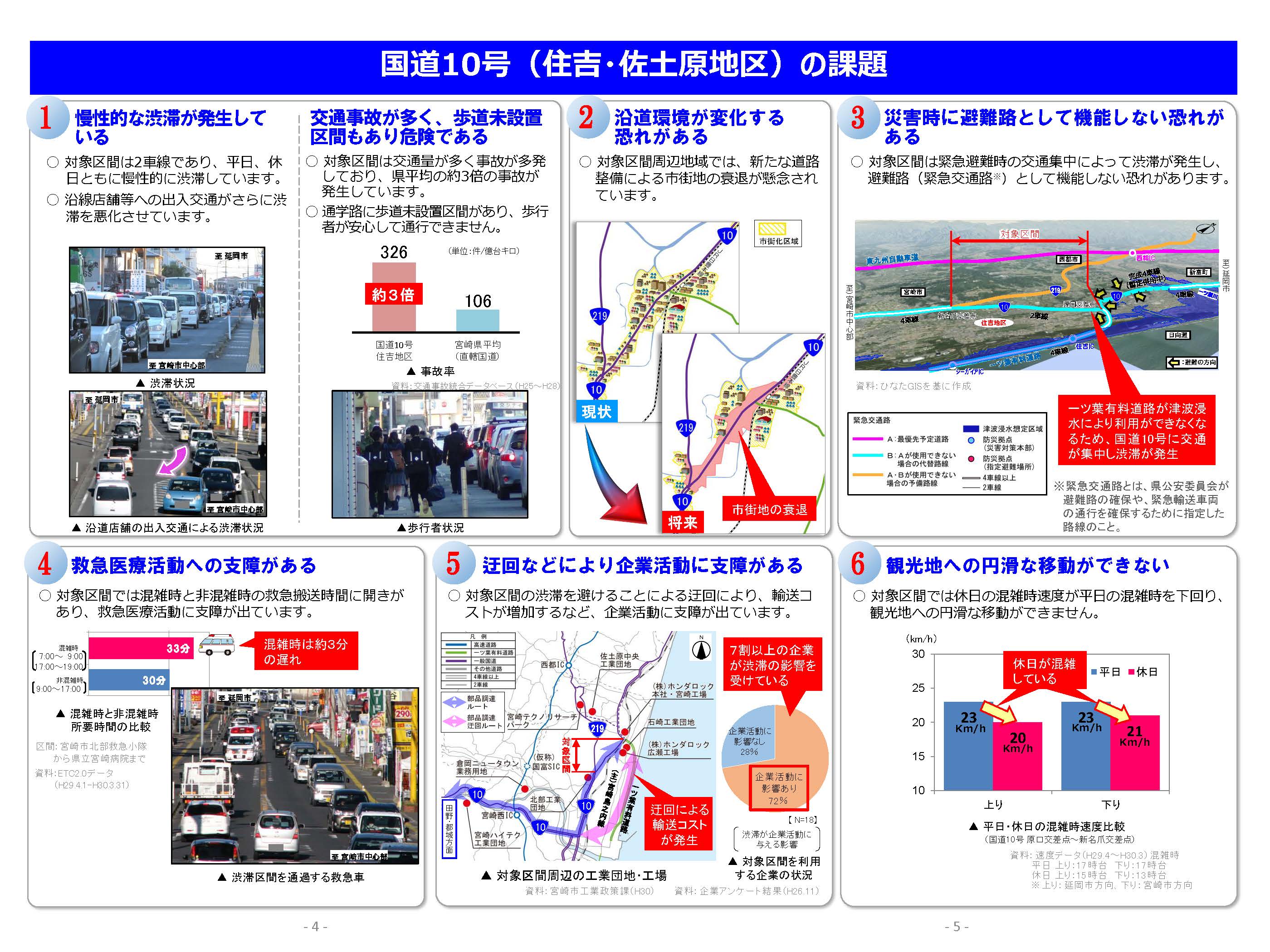 国道10号 住吉道路 宮崎河川国道事務所｜国土交通省 九州地方整備局