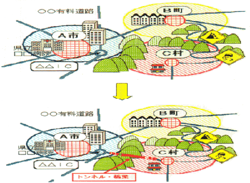 トンネル・橋梁
