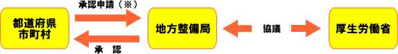 ながれ