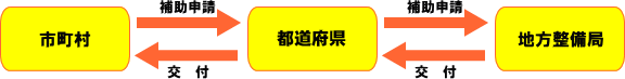 ながれ