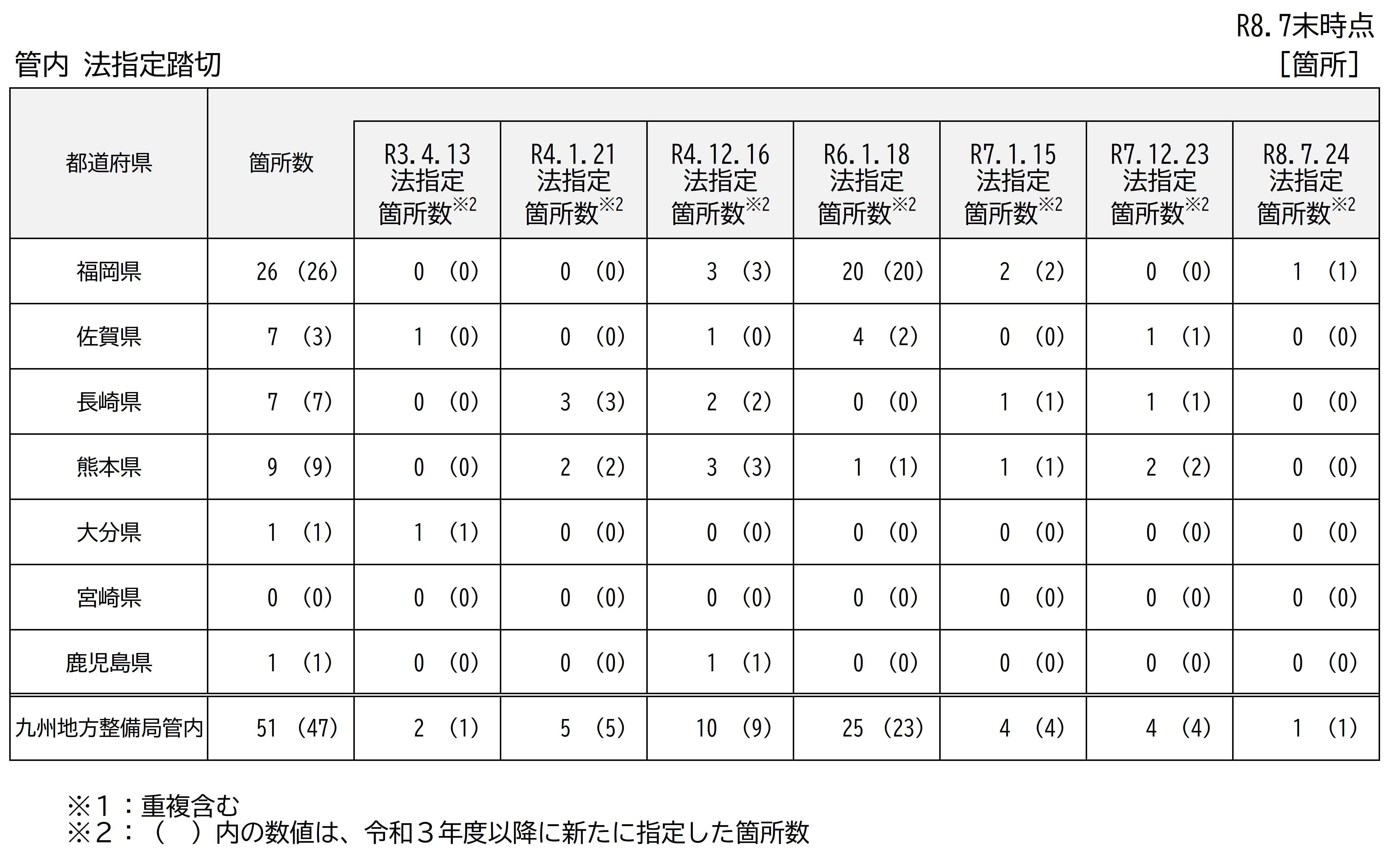 houshiteifumikiri(R8.7).jpg