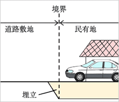 画像：法面の埋め立て