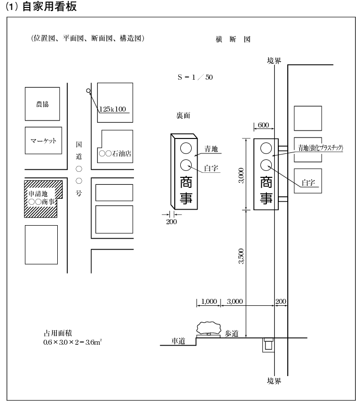 画像：自家用看板