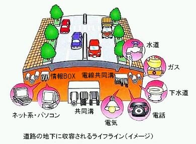 画像：道路の役割と路上工事