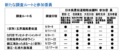 新たな調査ルートと参加委員