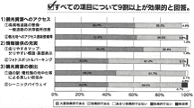 結果概要 グラフ