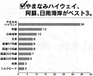 結果概要 グラフ