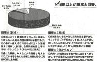 結果概要 グラフ