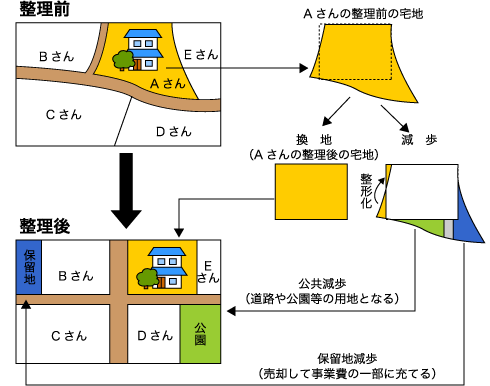 搮Ƃ̂݁FC[W