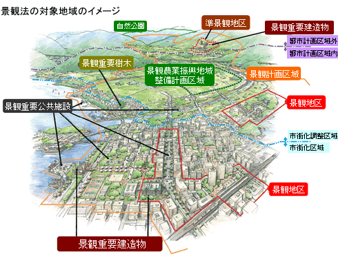 景観法の対象地域のイメージ