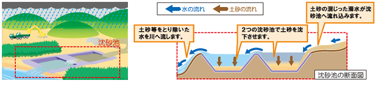 濁水対策3