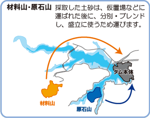 材料山・原石山