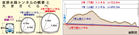 縦断図