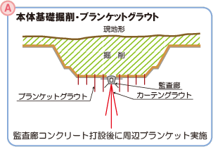 本体基礎一次掘削