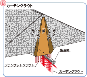 カーテングラウチング